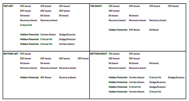 File:Hidden Potential nodes.png
