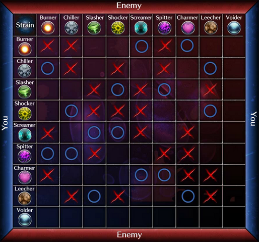 File:Strain Vs Strain Table.png