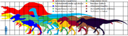 Largest Theropods 2.2