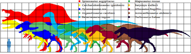 File:Largest Theropods 2.2.png