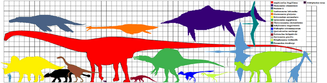 File:Largest mesosoic animals.png