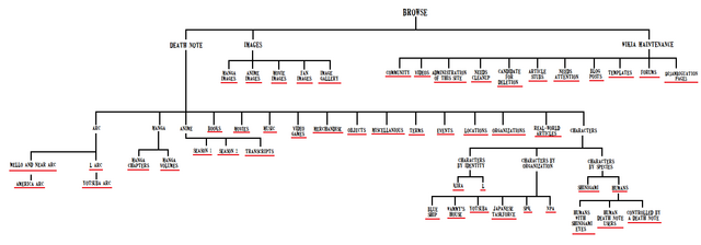 File:Categories.png