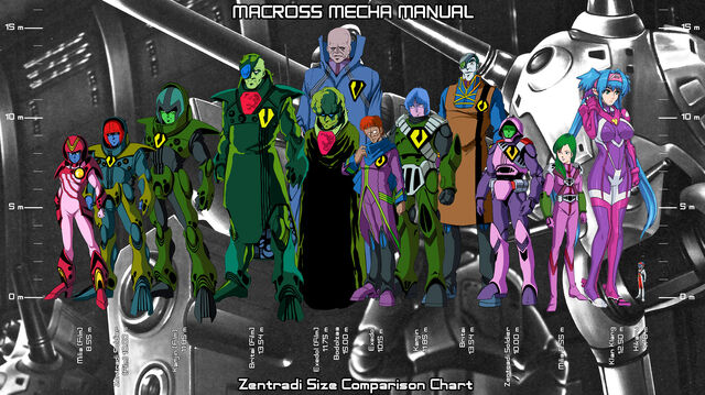 File:Sizechart-zentradimeltrandi.jpg