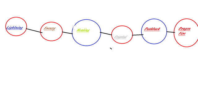 File:Librarian's Skill Line.png
