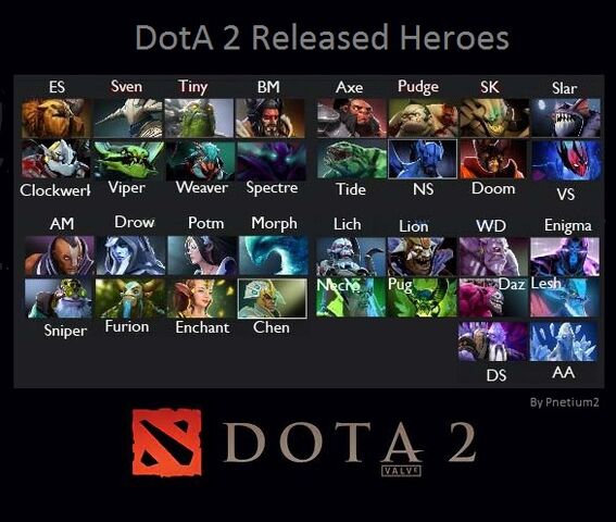 File:Dota 2 released heroes.jpg