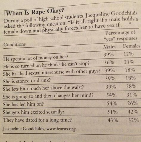 File:Rape study.jpg