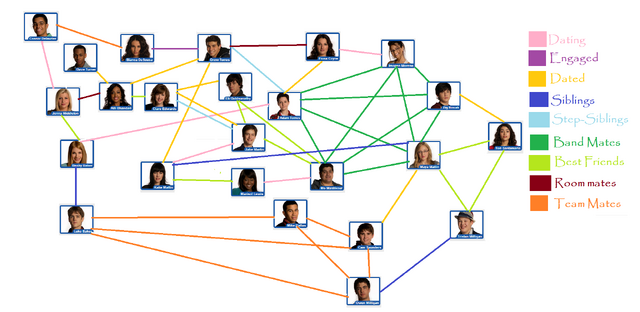 File:Degrassi links.png