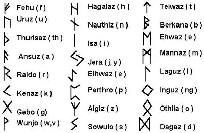 Non-greek runes