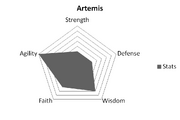 ArtemisStats