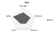 HiroStats