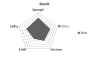 FenrirStats