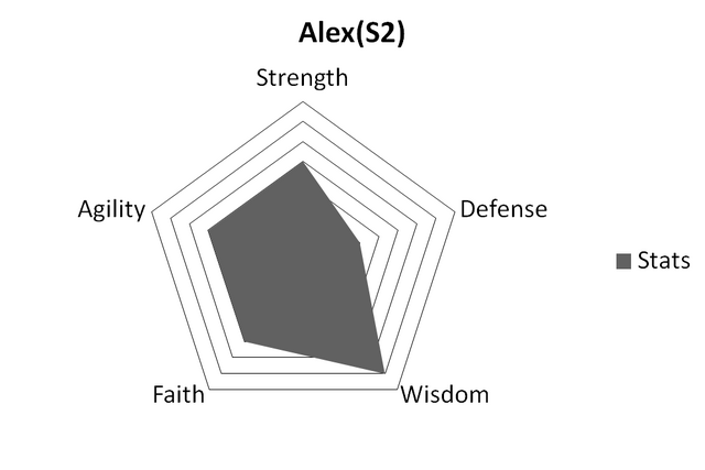 File:AlexStatsS2.png