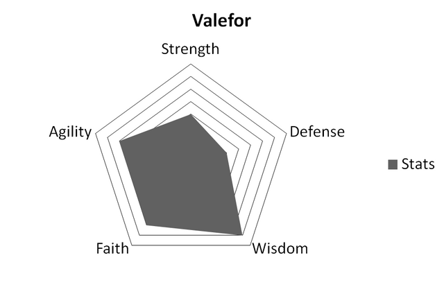 File:ValeforStats.png