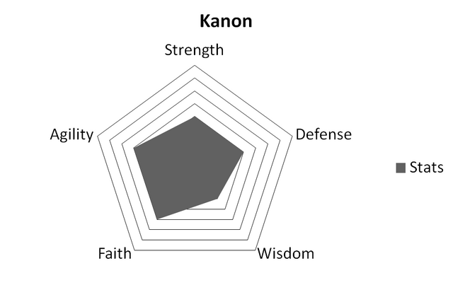 File:KanonStats.png
