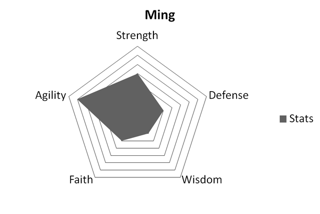 File:MingStats.png