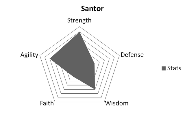 File:SantorStats.png