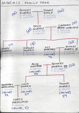 File:Morris family.jpg