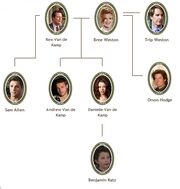 Bree Family