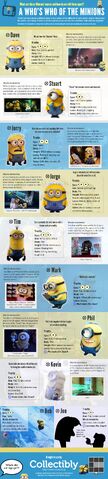 File:Despicable Me Minion profile.jpeg