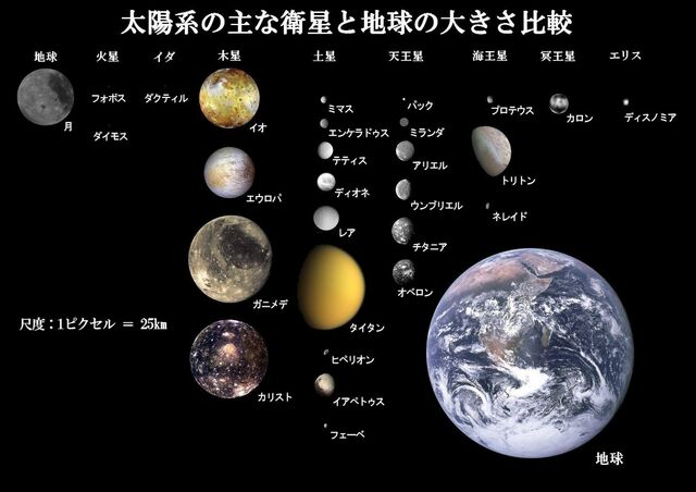ファイル:衛星.jpg