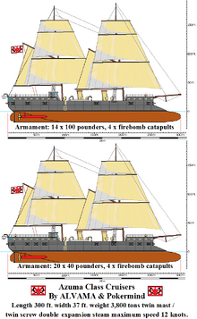 Azuma Class CAs