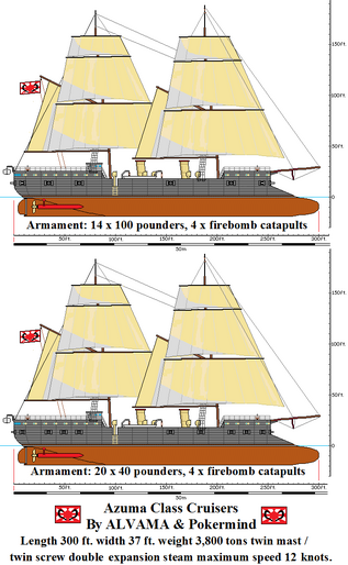 Azuma Class CAs