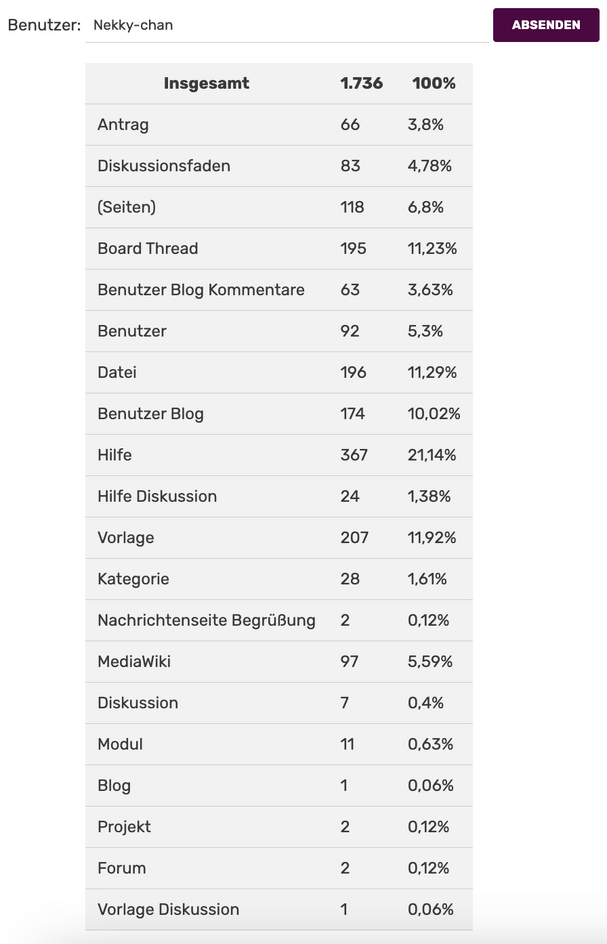 Datei:Editcount.png
