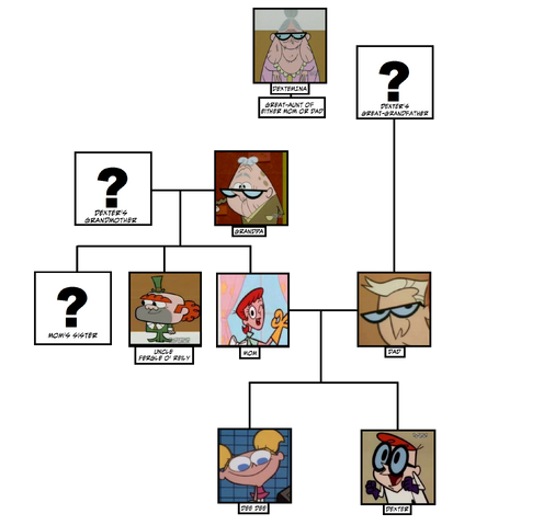 File:Dexterfamily.png
