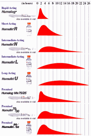 File:Lilly Time Activity Profiles.gif