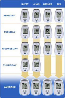Glucose variability