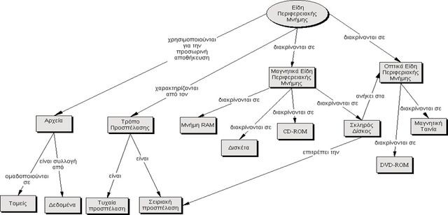 File:Xartes5.jpg