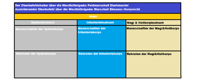 Westfallbrigaden layout.png