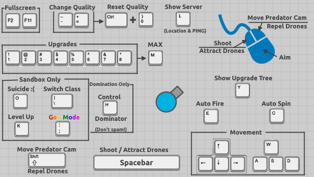 Dosya:ControlsDiagram.png