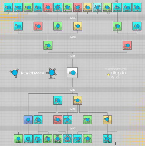 File:New diep tree.png