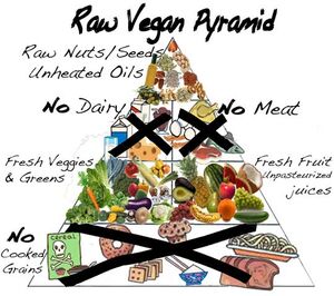 Rawfood