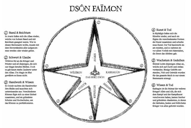 Datei:Dsôn Faïmon.jpg
