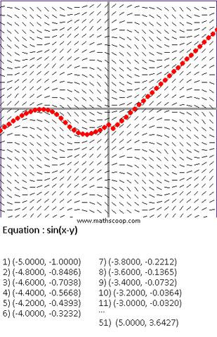 File:Slope-field-by-MathScoop (1).png