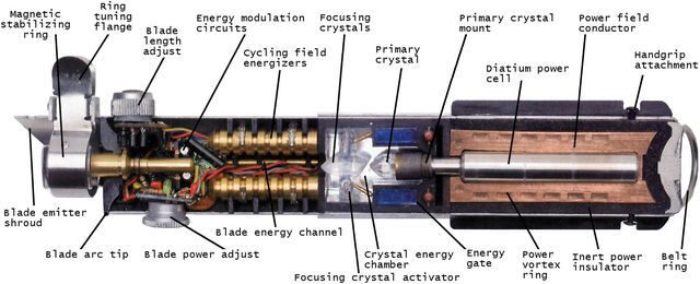 File:Insideofaslightsaber.jpg