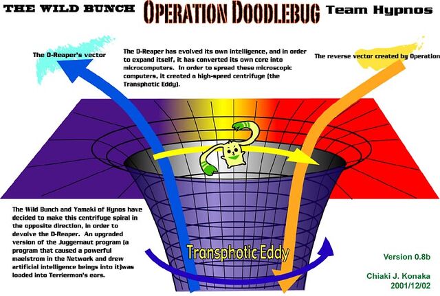 File:Operation Doodlebug Diagram.jpg