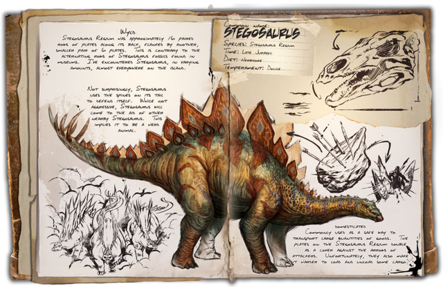 File:800px-Dossier Stegosaurus.png