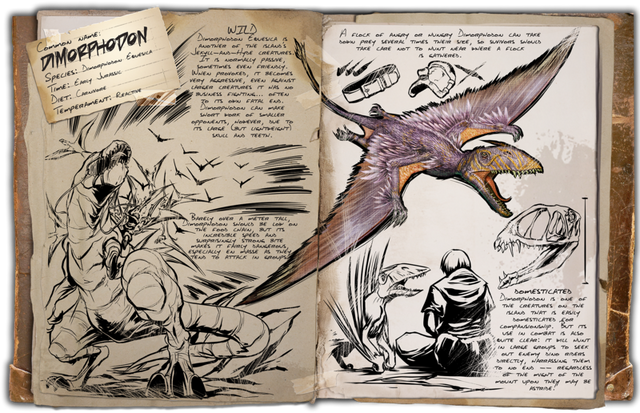 File:800px-Dossier Dimorphodon.png