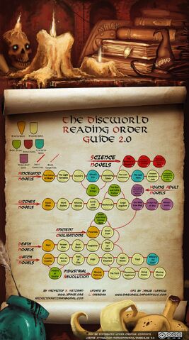 File:The-discworld-reading-order-guide-20.jpg