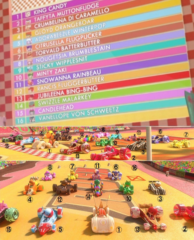 File:Names and karts.png