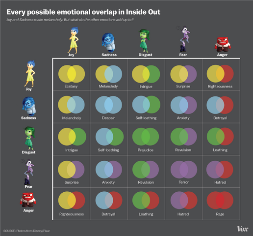 File:Inside out the emotions.png
