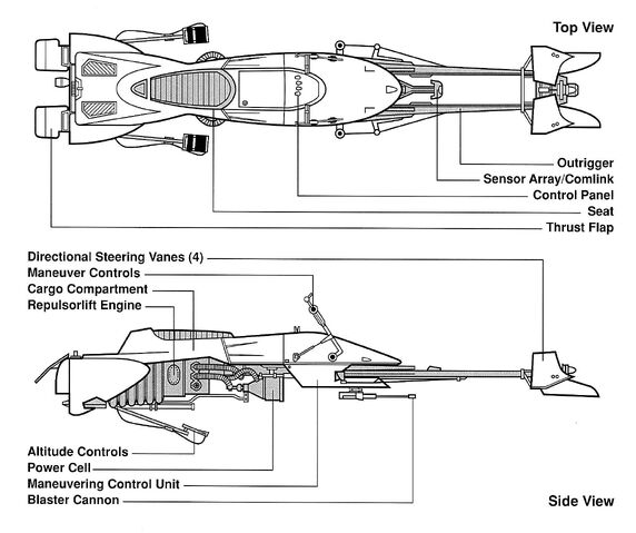 File:74-Z Speederbike schematics.jpg