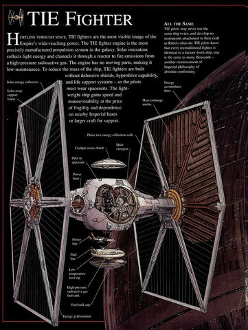 File:TIE Fighter cutaway.jpg