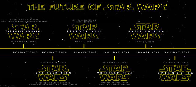 File:Swtimeline.jpg