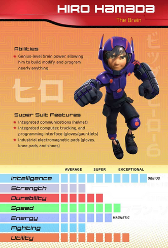 File:BH6 Card Hiro.png