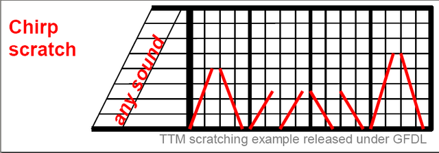 File:Chirp scratch example.png