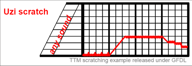 File:Uzi scratch example.png